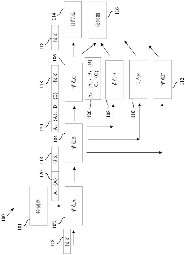 In-path telemetry of multicast traffic