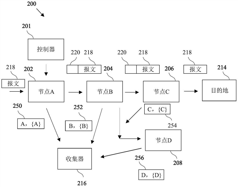 In-path telemetry of multicast traffic