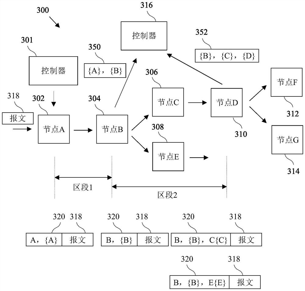 In-path telemetry of multicast traffic