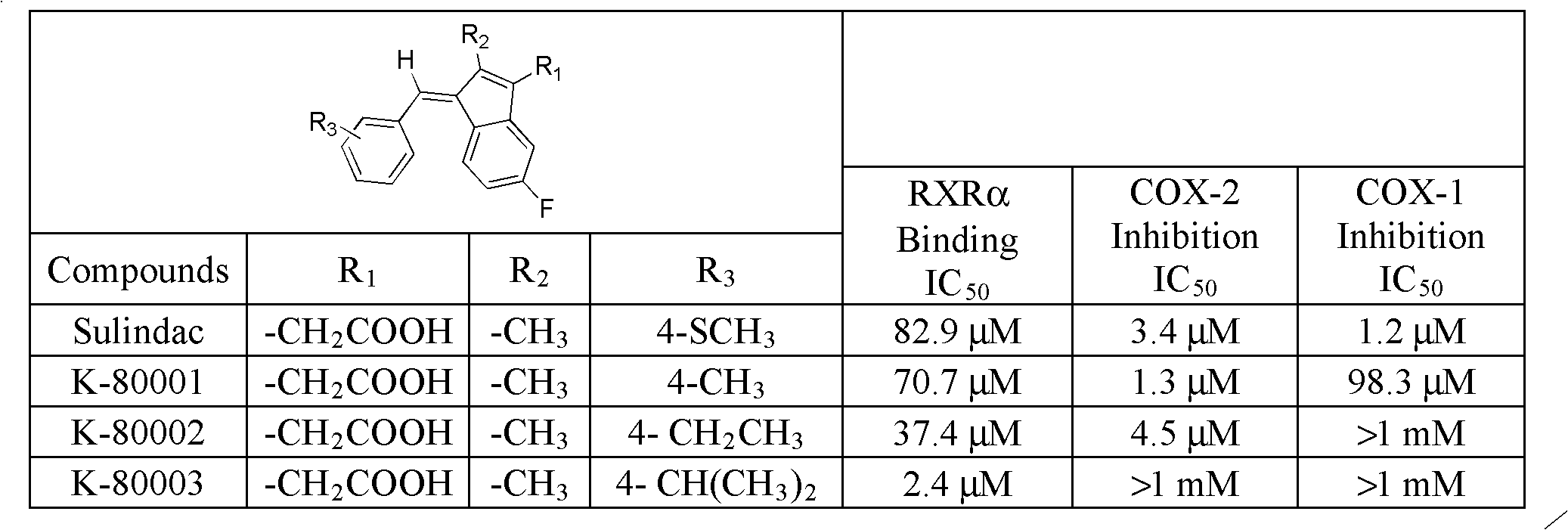 Synthesis method and application of intermediate of sulindac analogue