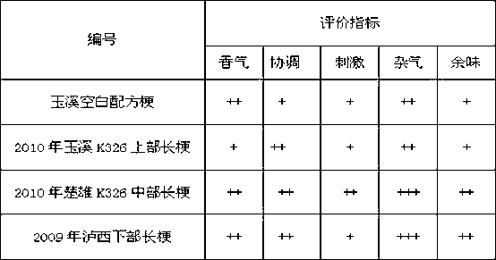 Additive for improving quality of cut stem, as well as preparation method, device and application thereof