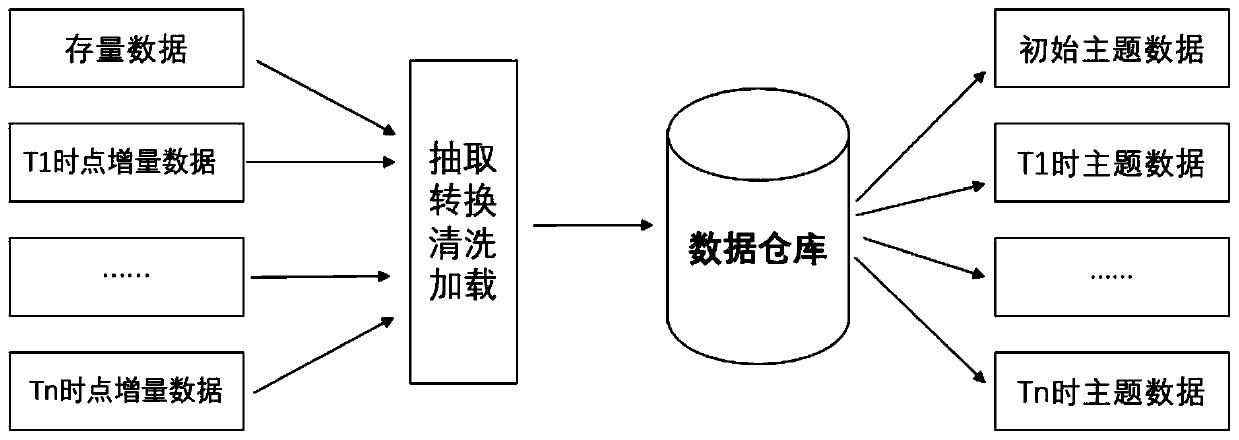 Data hierarchical splitting method for composite revenue