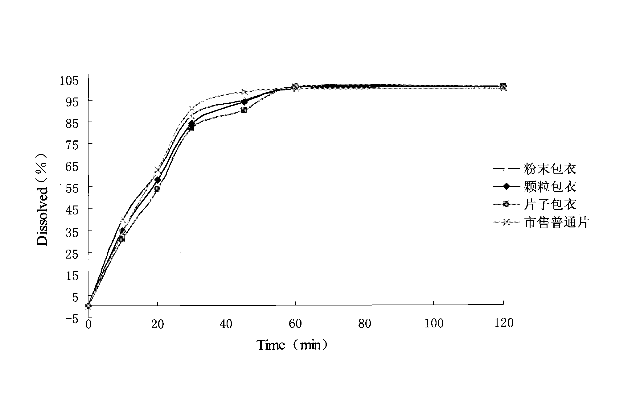 Acarbose chewing tablets