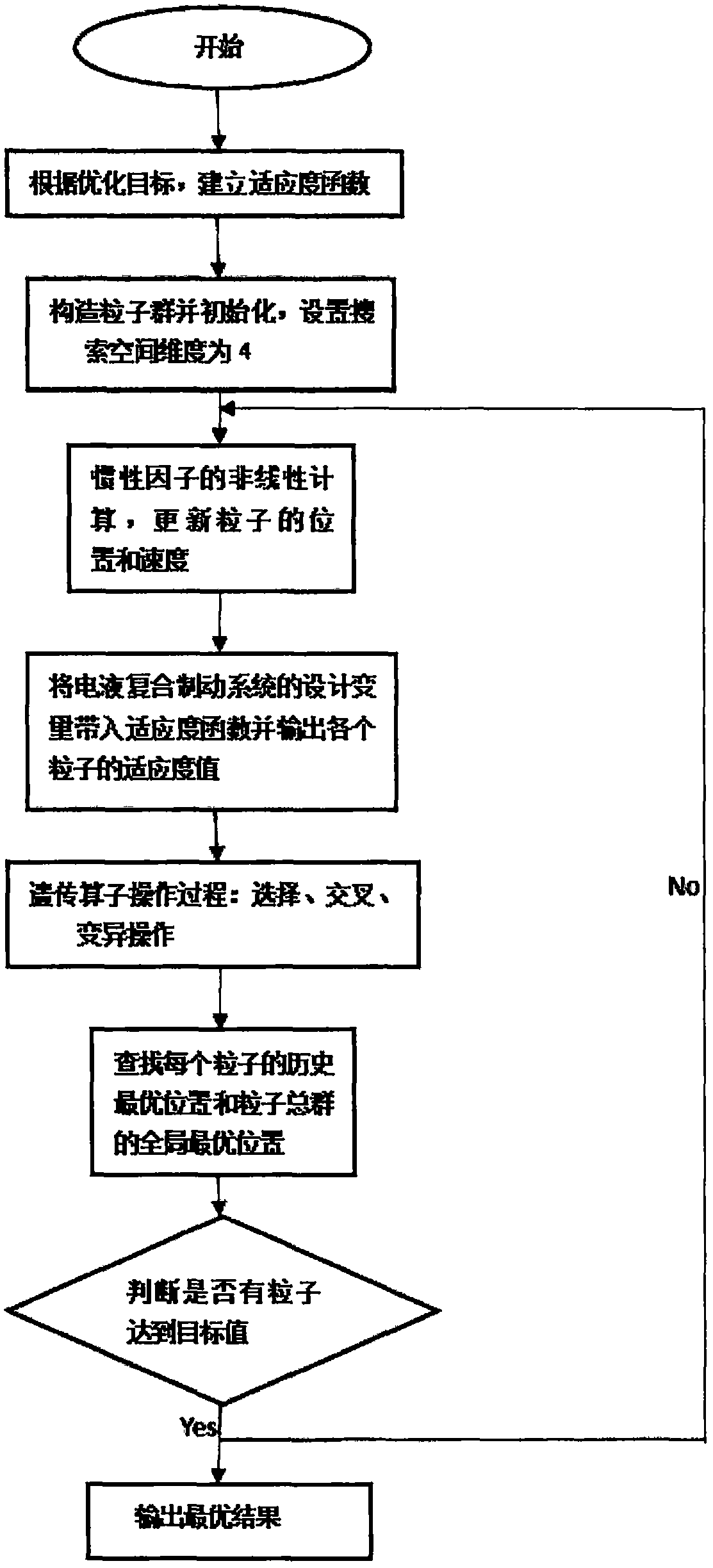 Method for optimizing braking force distribution in electro-hydraulic compound braking system