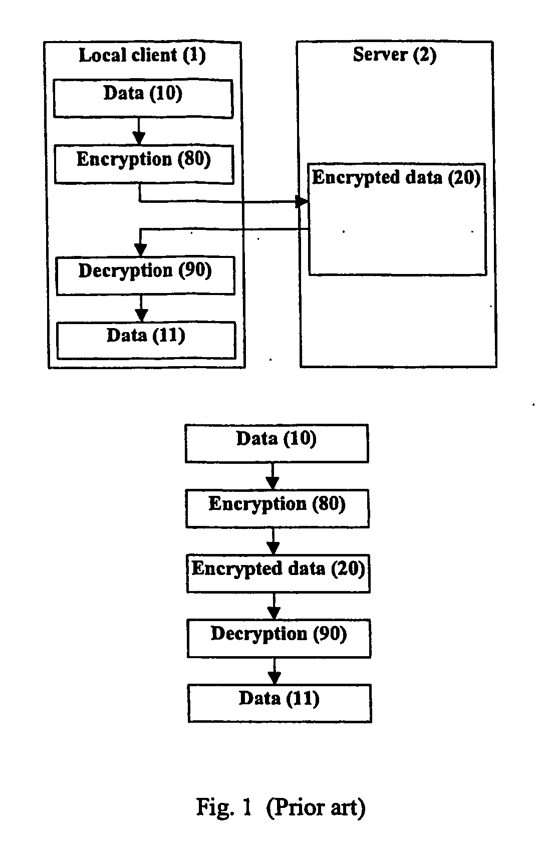 Method for creating and processing data streams that contain encrypted and decrypted data