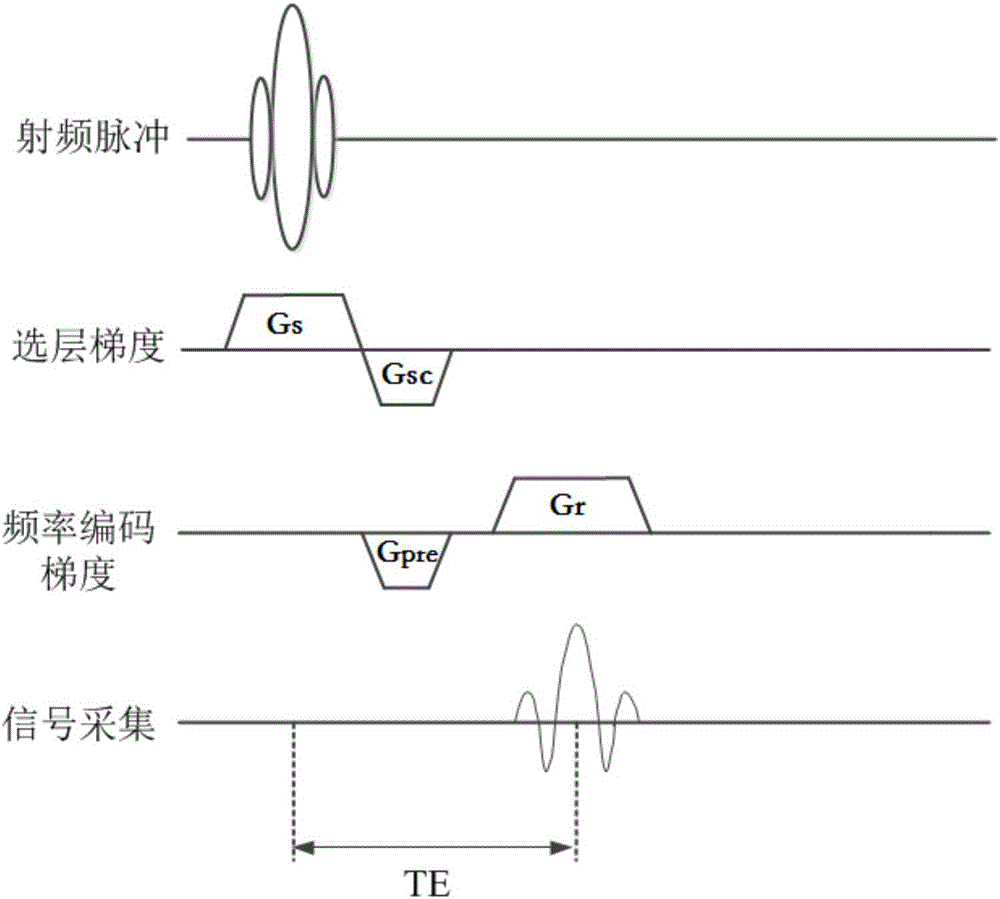 Single-excitation fat-water separation imaging error correction system and method