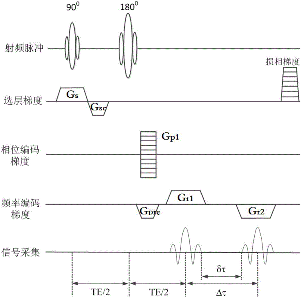 Single-excitation fat-water separation imaging error correction system and method