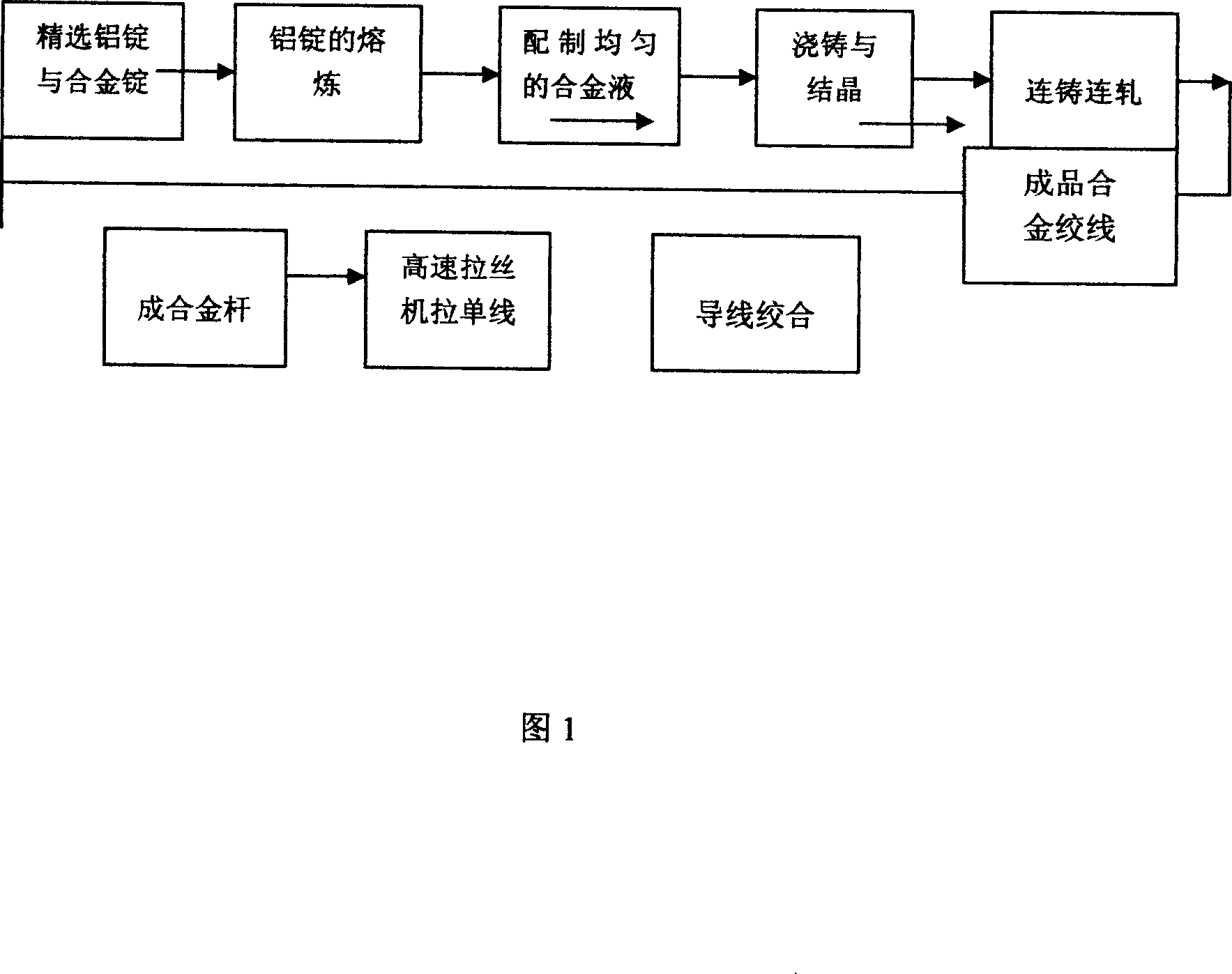 Method for manufacturing high-conductive heat-resistance aluminium alloy wire