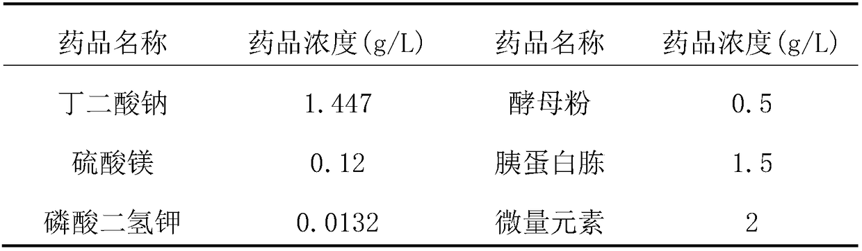 A kind of functional furan resin and preparation method thereof