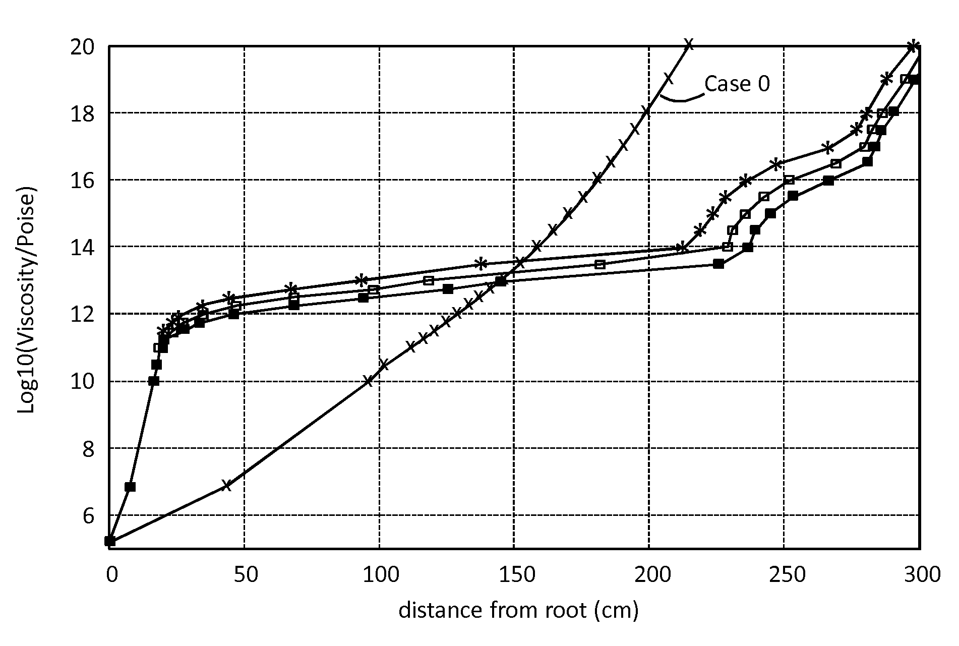 Method of making a glass sheet using controlled cooling