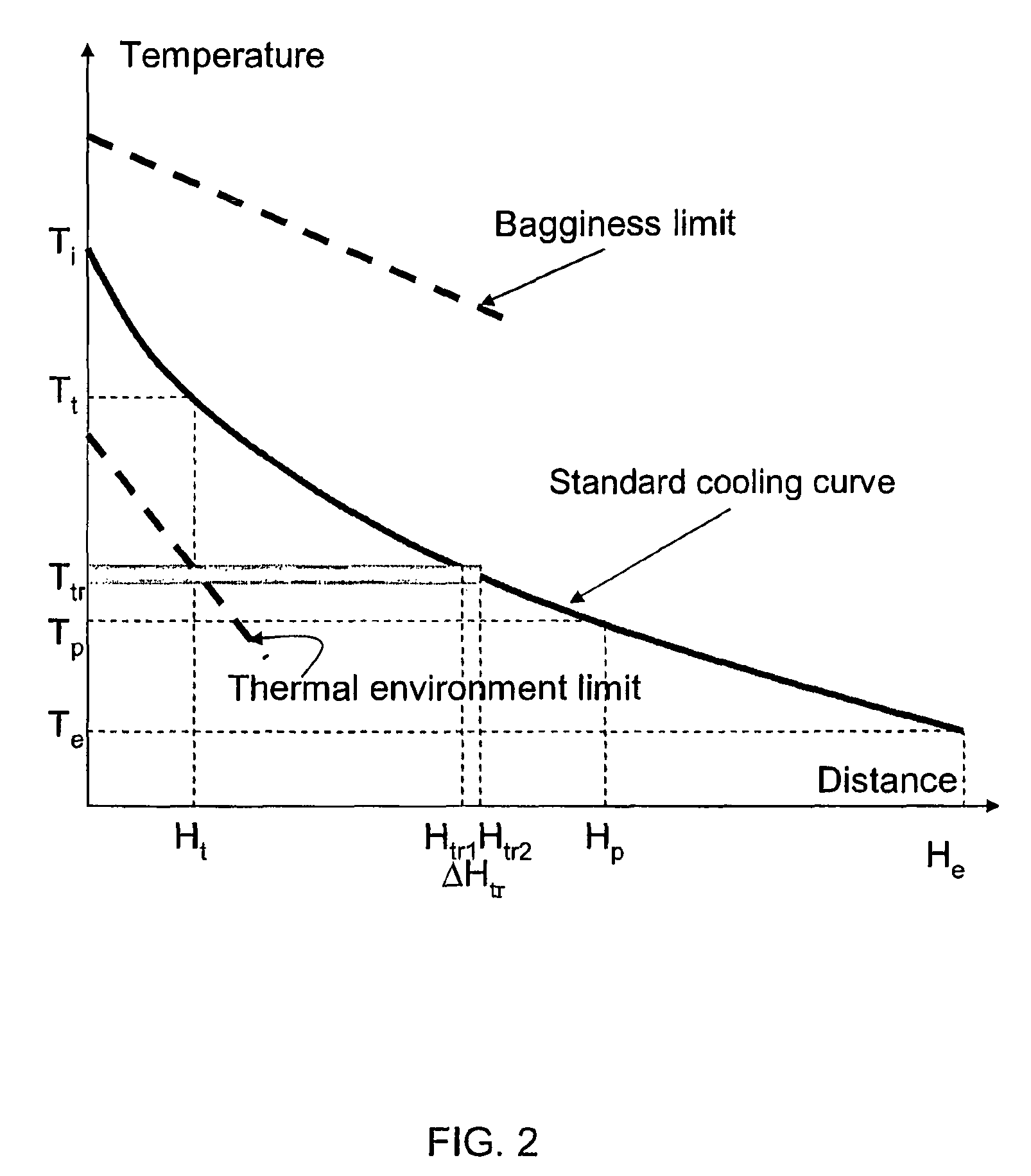 Method of making a glass sheet using controlled cooling