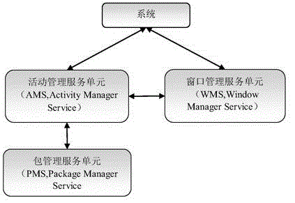 Multiwindow interface realization method based on Android operating system