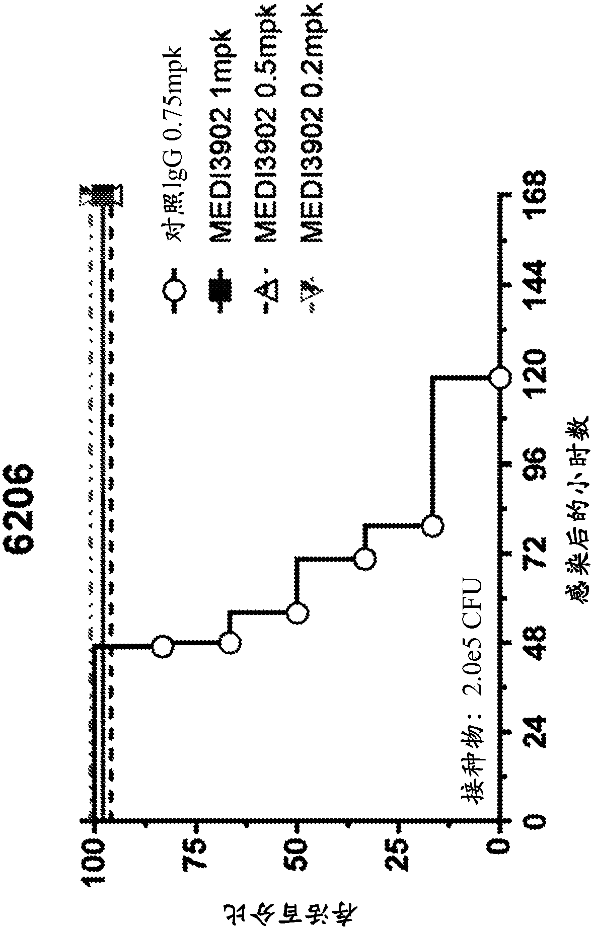 Method for preventing or treating nosocomial pneumonia