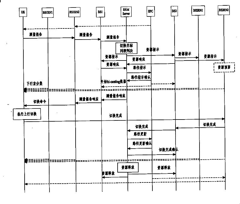 Method for processing user plane during switching process and implementing apparatus thereof