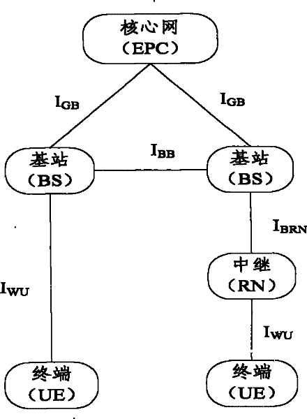 Method for processing user plane during switching process and implementing apparatus thereof