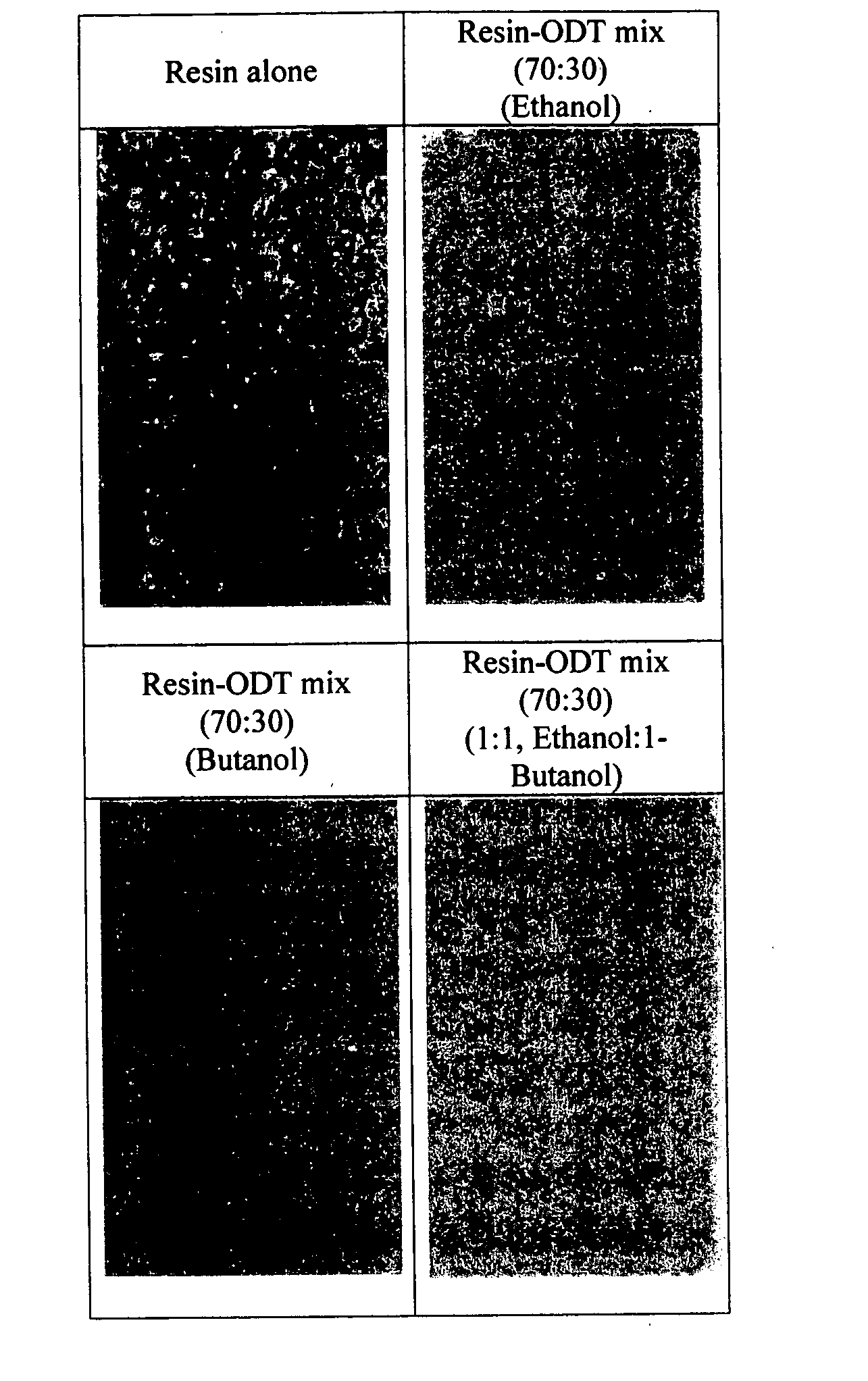 Method of improving the performance of organic coatings for corrosion resistance