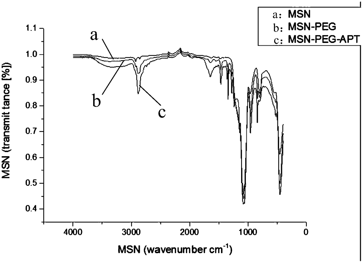 Mesoporous silica nanoparticles modified by nucleic acid aptamer targeting polyethylene glycol and preparation method thereof