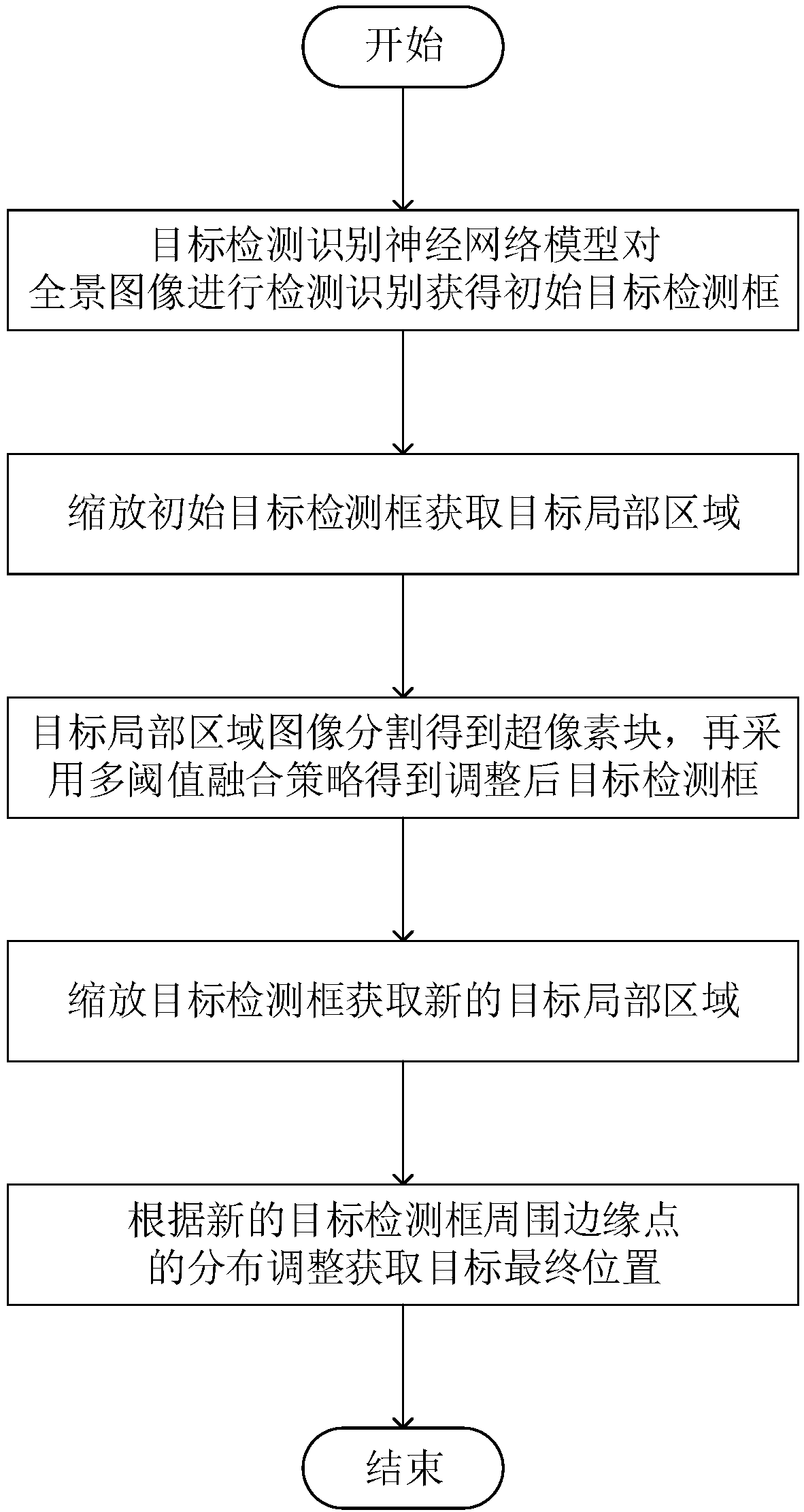 Target detection and recognition method for water surface panoramic images