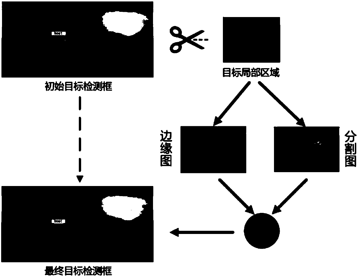 Target detection and recognition method for water surface panoramic images