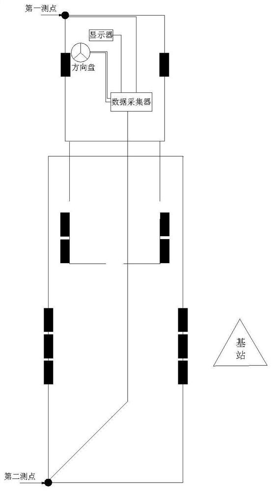 High-precision automobile and automobile train steering test method and system