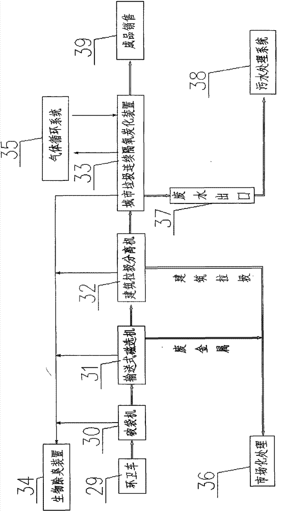 Continuous high-temperature oxygen-insulated carbonization device for treating urban domestic waste