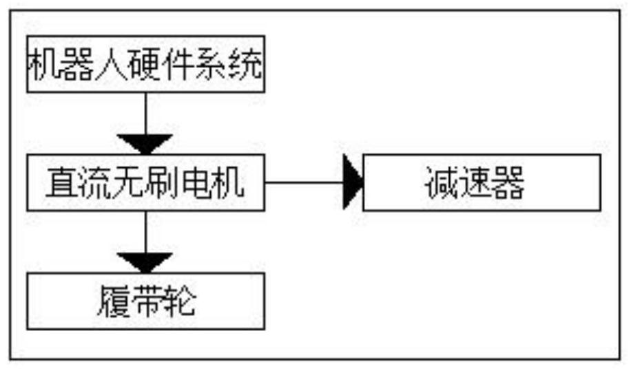 Crawler patrol robot with self-balancing system