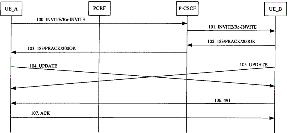 A method and system for implementing bearer control