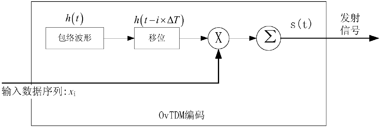 Overlay multiplexing system, processing method and device thereof, storage medium and processor