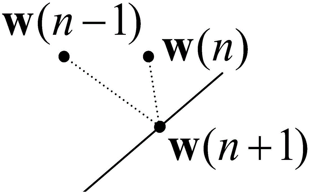 Coefficient Vector Update Method for Scale Adaptive Filter Using Coefficient Reuse