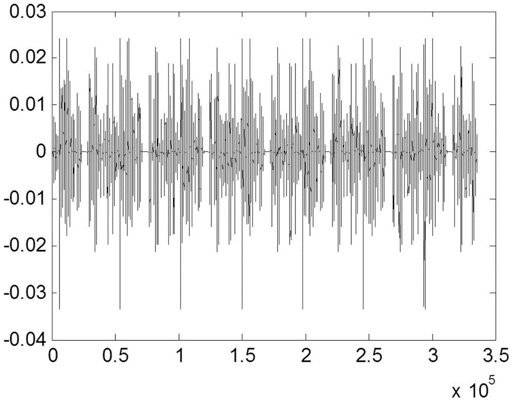 Coefficient Vector Update Method for Scale Adaptive Filter Using Coefficient Reuse