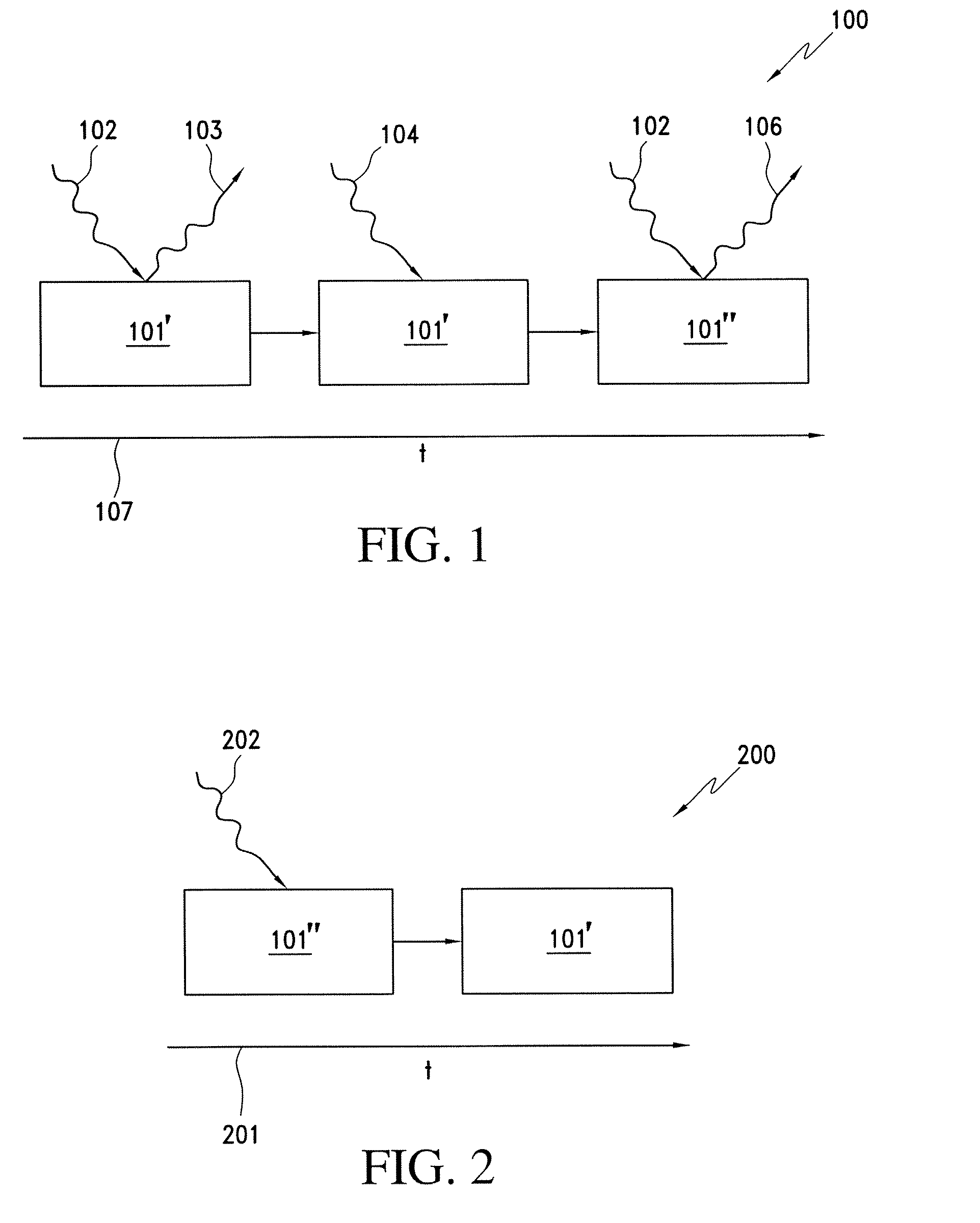 Compositions having multiple responses to excitation radiation and methods for making same