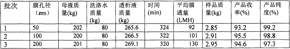 Preparation method of naringin