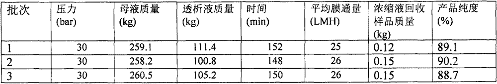 Preparation method of naringin