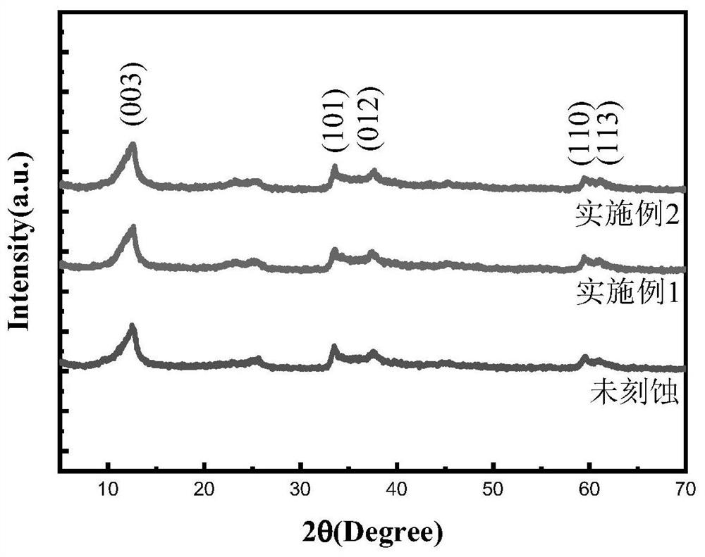 Preparation method of nickel-titanium-aluminum hydrotalcite supercapacitor electrode material with porous structure