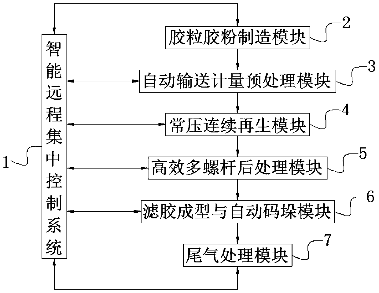 Recycling system and recycling method of renewable resources