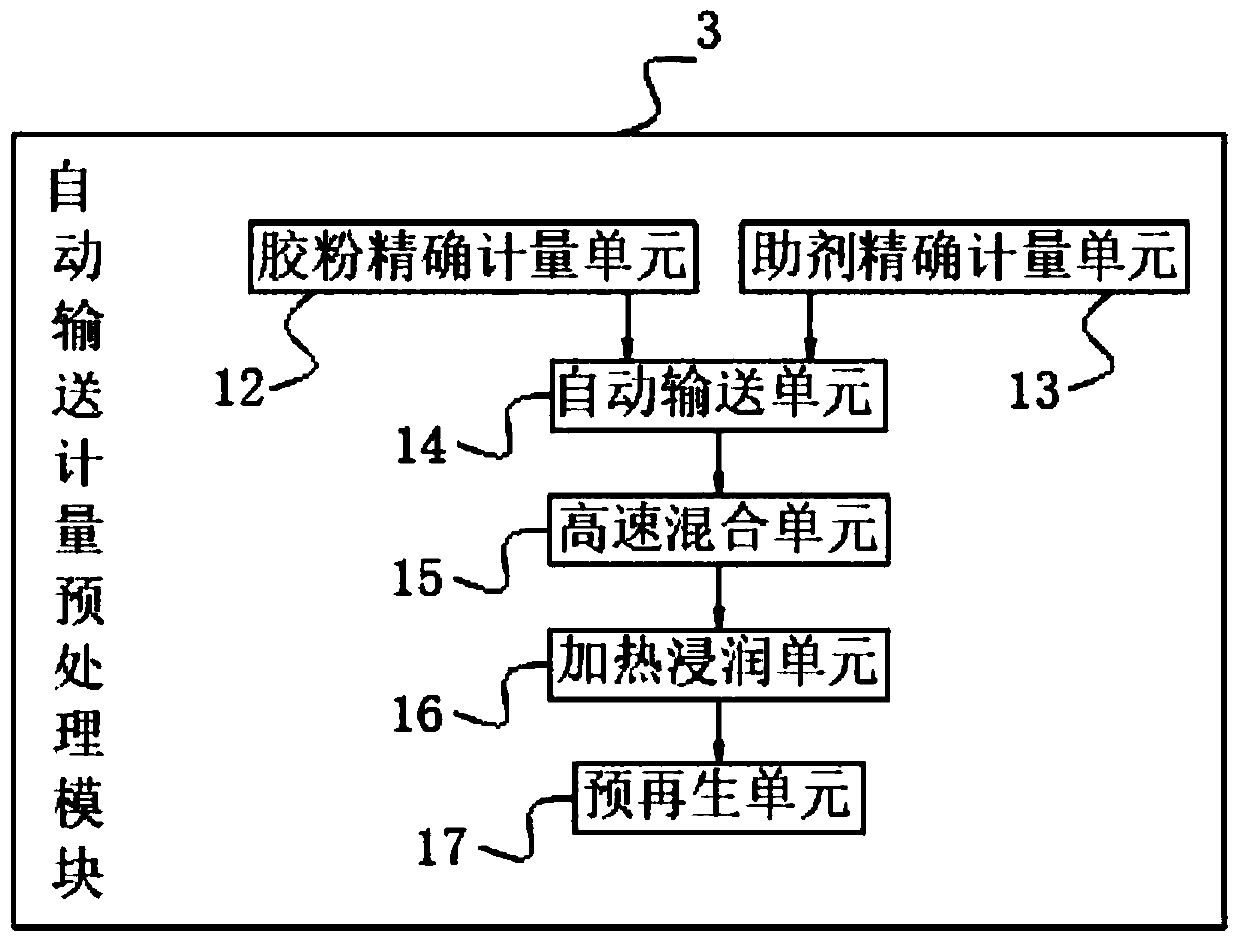 Recycling system and recycling method of renewable resources