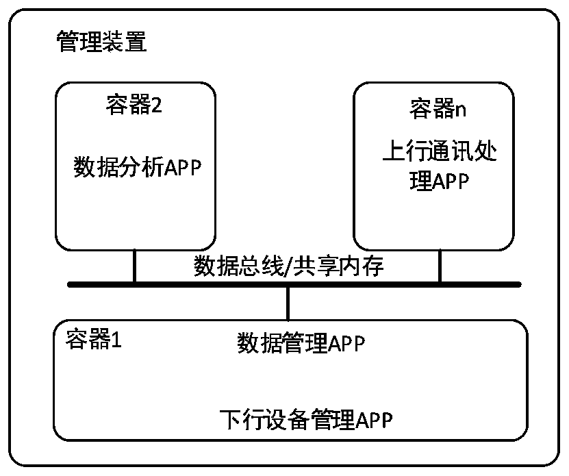 Power distribution network downlink equipment management device and method based on CAN bus