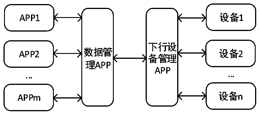 Power distribution network downlink equipment management device and method based on CAN bus