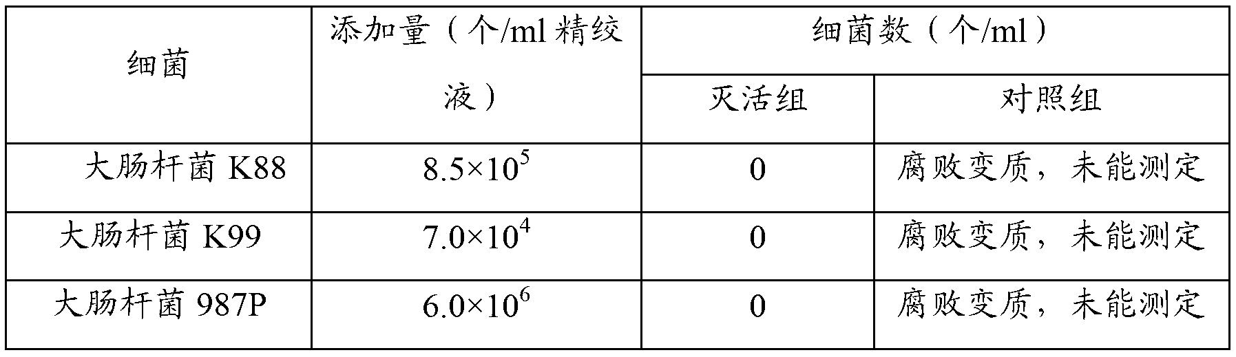 Preparation method of pig spleen transfer factor injection