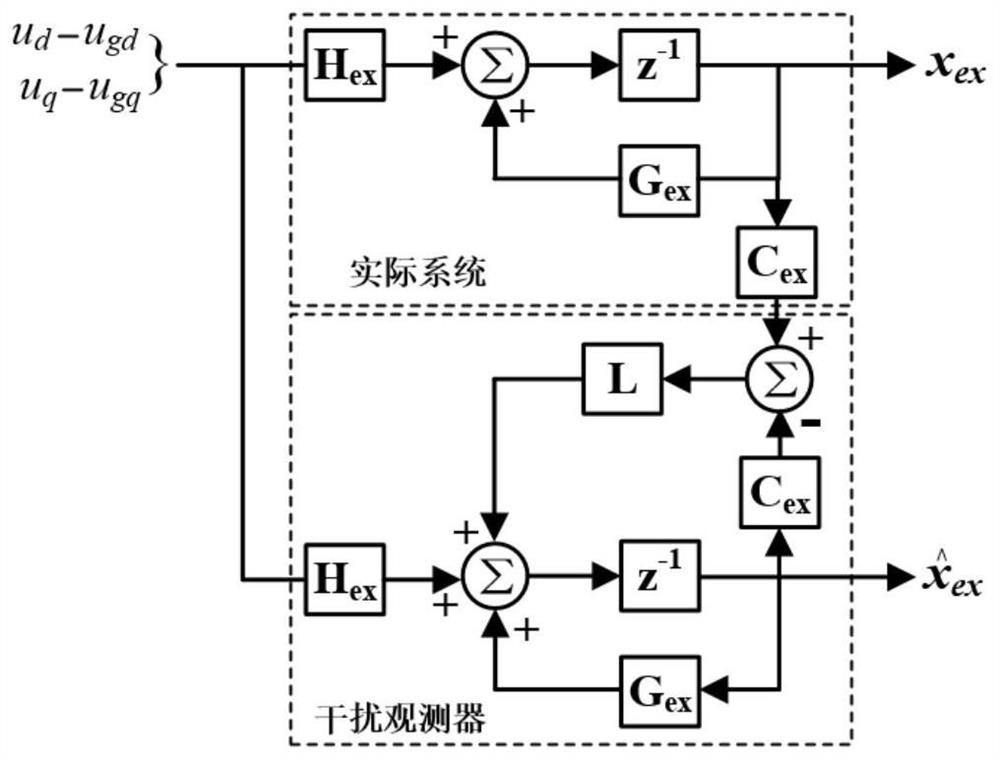 Energy storage converter improved finite set model prediction control method based on disturbance observation