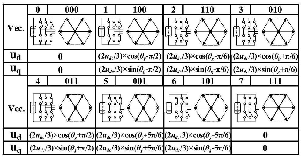 Energy storage converter improved finite set model prediction control method based on disturbance observation