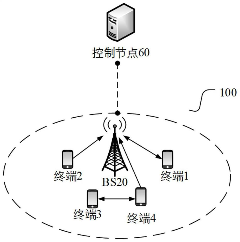 A data retransmission method and communication device