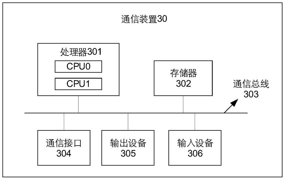 A data retransmission method and communication device