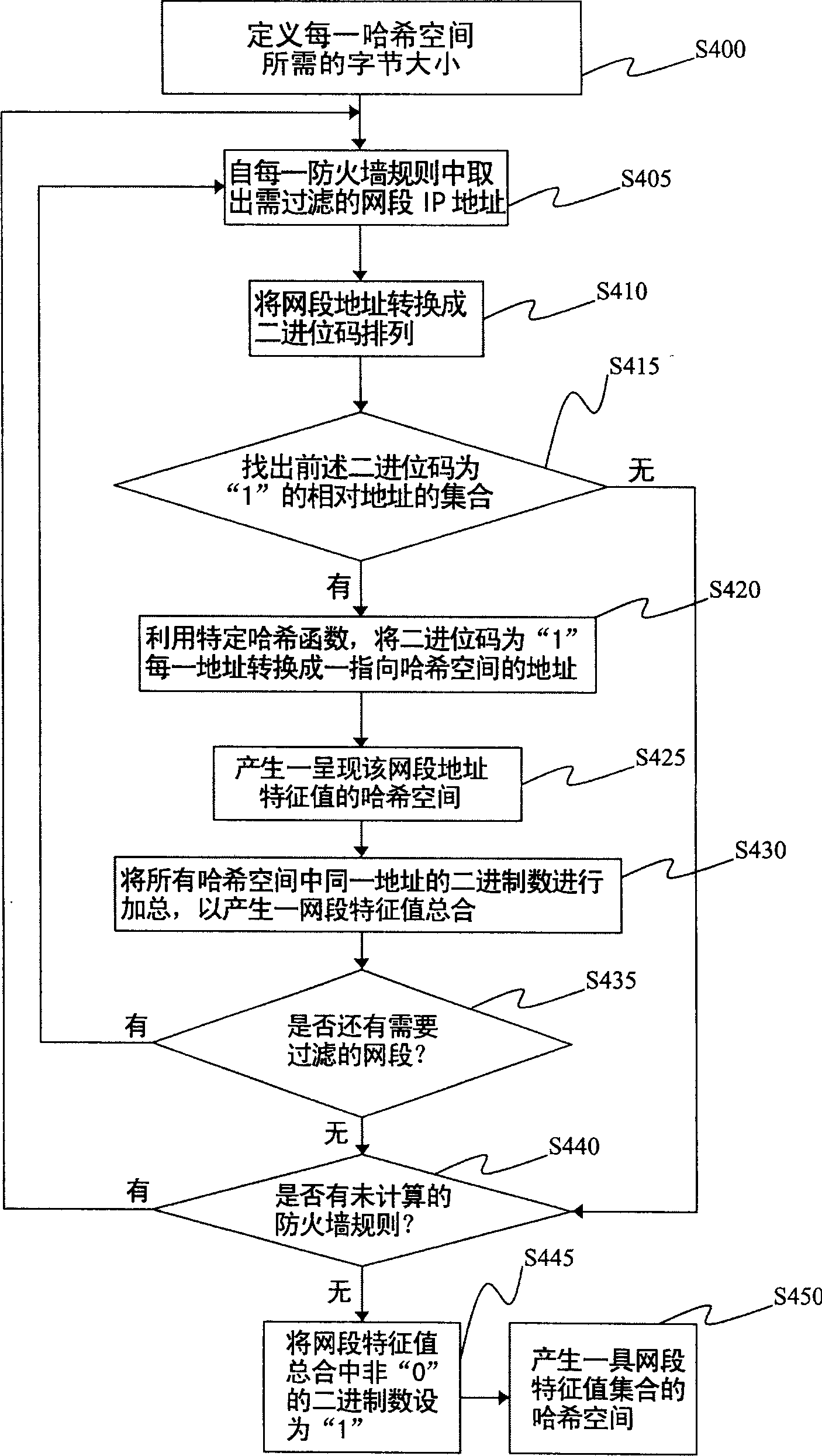 Method for accelerating packing filter