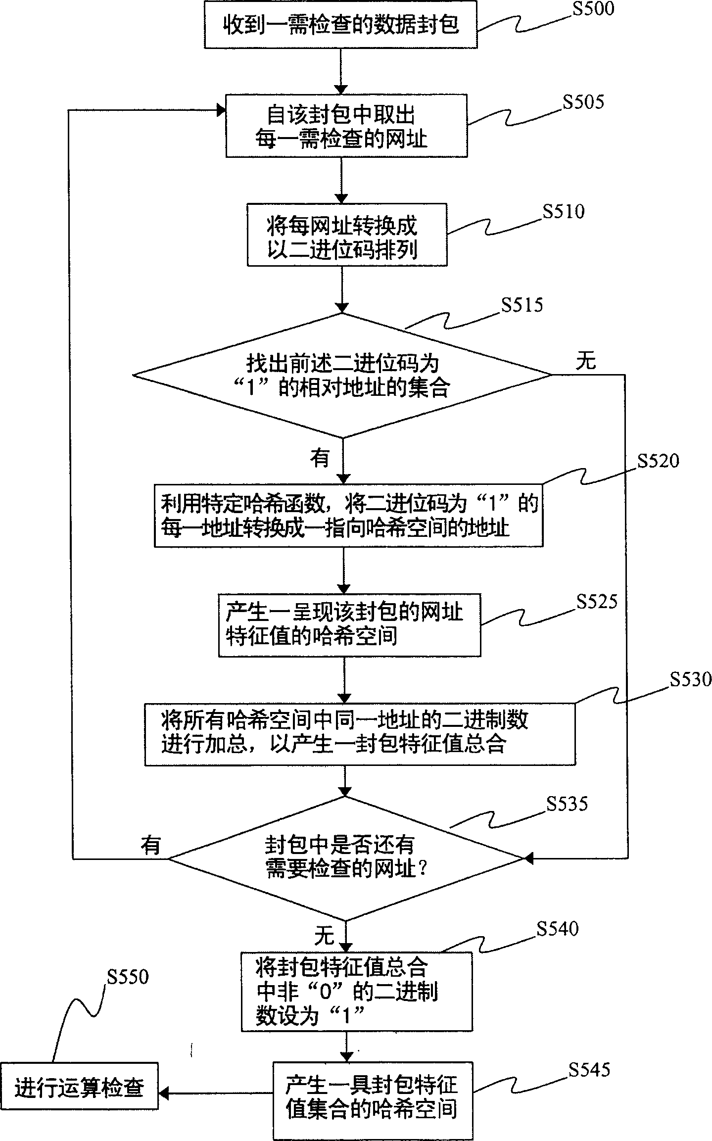 Method for accelerating packing filter