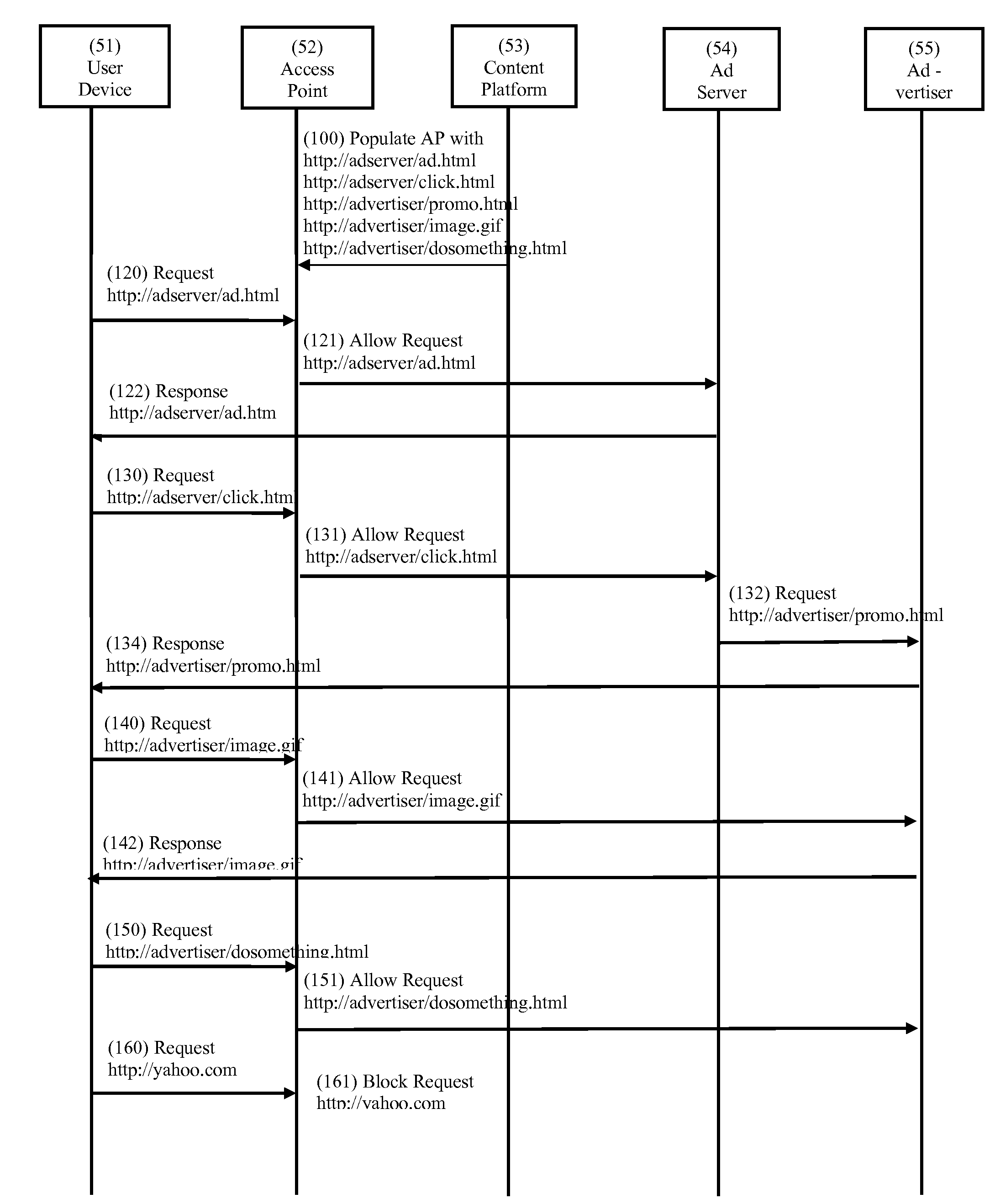 Network Pre-Authentication