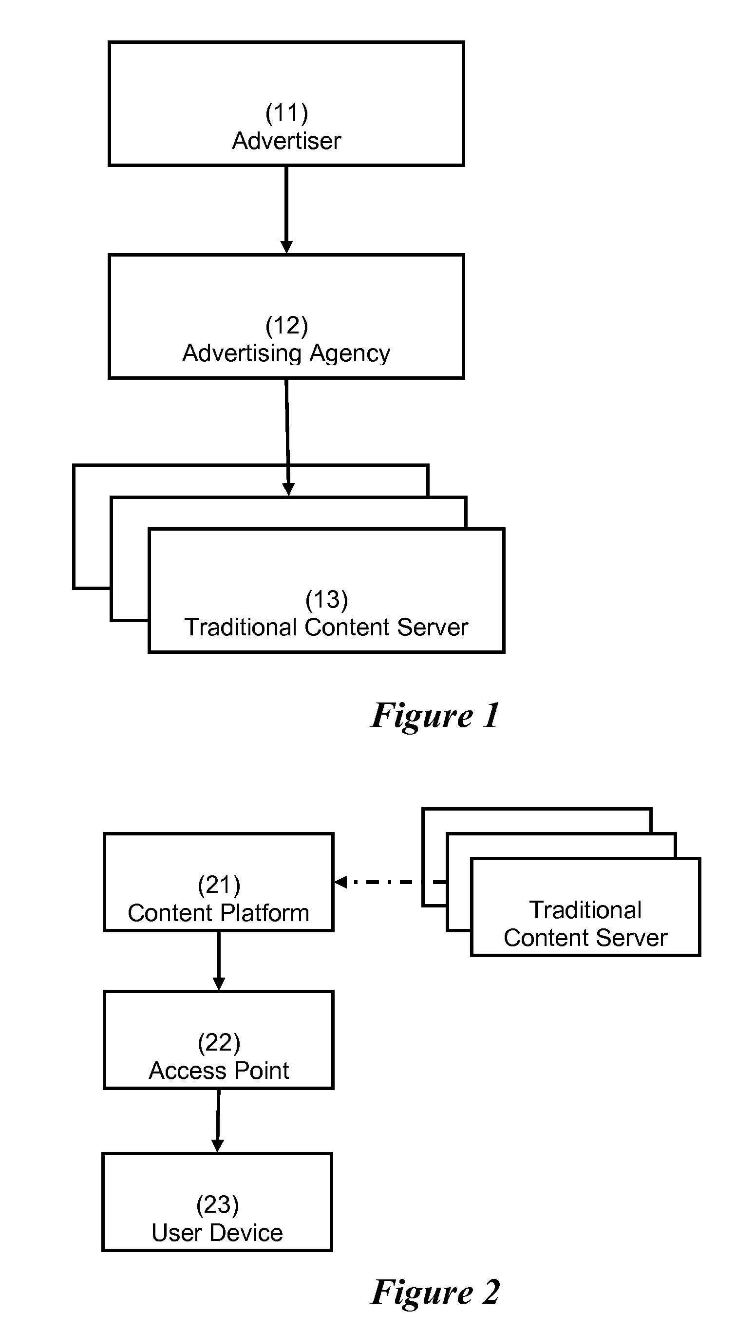 Network Pre-Authentication