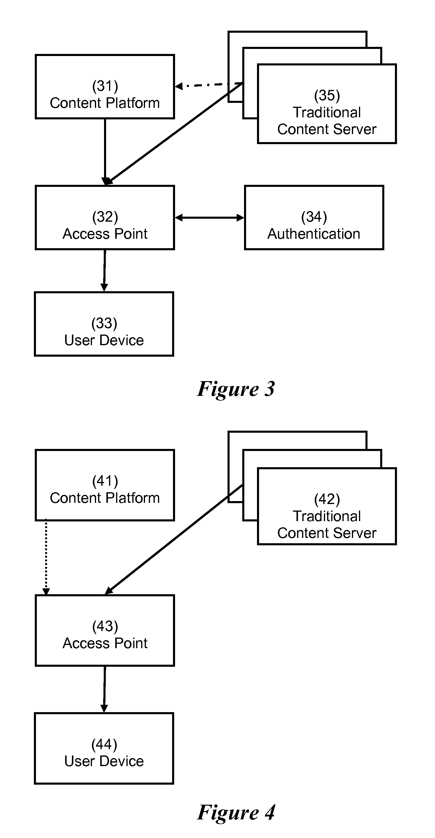 Network Pre-Authentication