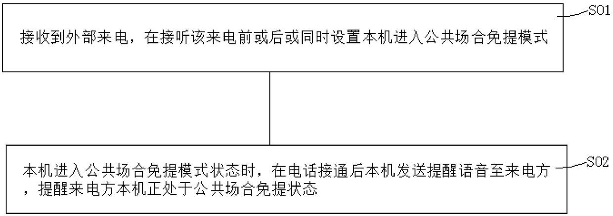 Public place hands-free notification method and device, terminal and storage medium