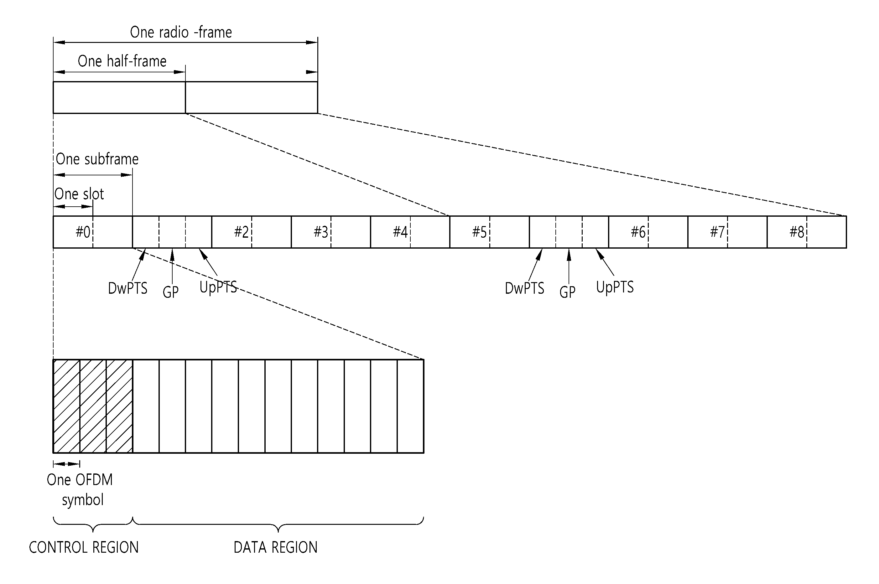 Method for monitoring pdcch in fdd half-duplex communication and terminal thereof